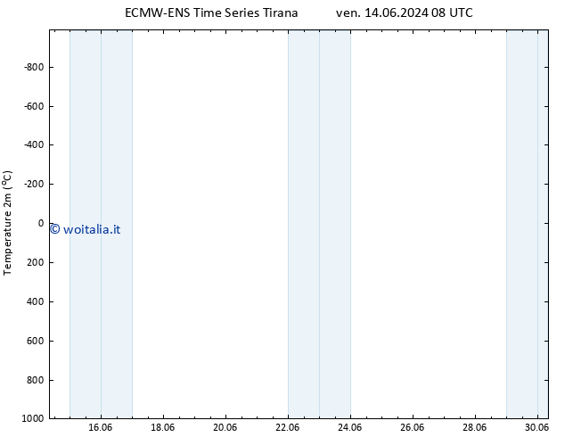 Temperatura (2m) ALL TS gio 27.06.2024 08 UTC