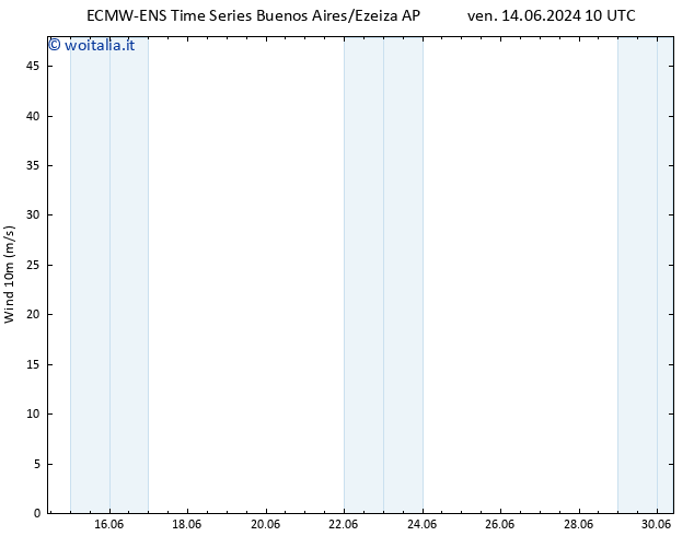 Vento 10 m ALL TS mer 19.06.2024 16 UTC