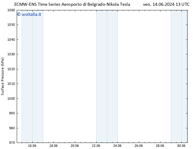 Pressione al suolo ALL TS dom 30.06.2024 13 UTC