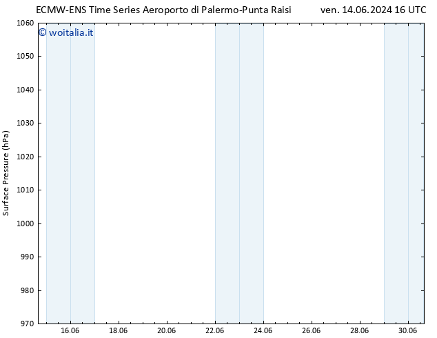 Pressione al suolo ALL TS sab 15.06.2024 10 UTC