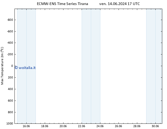 Temp. massima (2m) ALL TS ven 14.06.2024 17 UTC