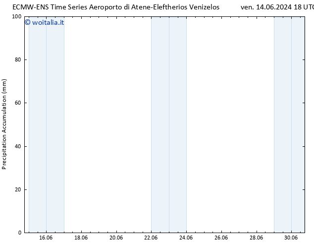 Precipitation accum. ALL TS sab 15.06.2024 00 UTC