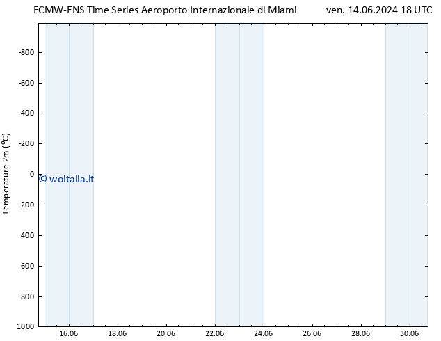 Temperatura (2m) ALL TS mar 18.06.2024 06 UTC
