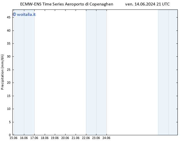 Precipitazione ALL TS sab 15.06.2024 03 UTC