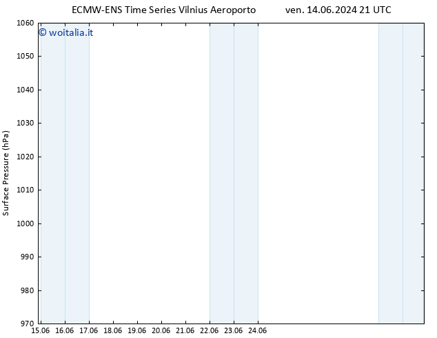 Pressione al suolo ALL TS sab 15.06.2024 03 UTC