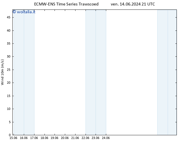 Vento 10 m ALL TS sab 15.06.2024 21 UTC