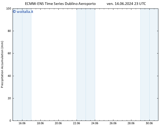 Precipitation accum. ALL TS sab 15.06.2024 05 UTC