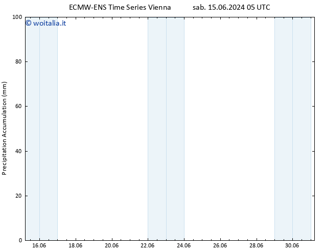 Precipitation accum. ALL TS dom 16.06.2024 05 UTC