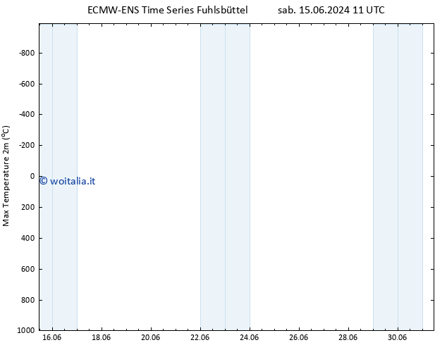 Temp. massima (2m) ALL TS mar 25.06.2024 23 UTC