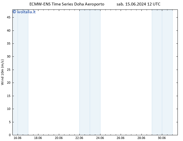 Vento 10 m ALL TS mar 18.06.2024 06 UTC