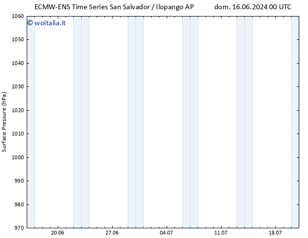 Pressione al suolo ALL TS mar 18.06.2024 12 UTC