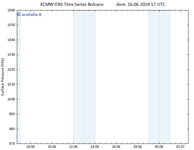 Pressione al suolo ALL TS ven 21.06.2024 17 UTC