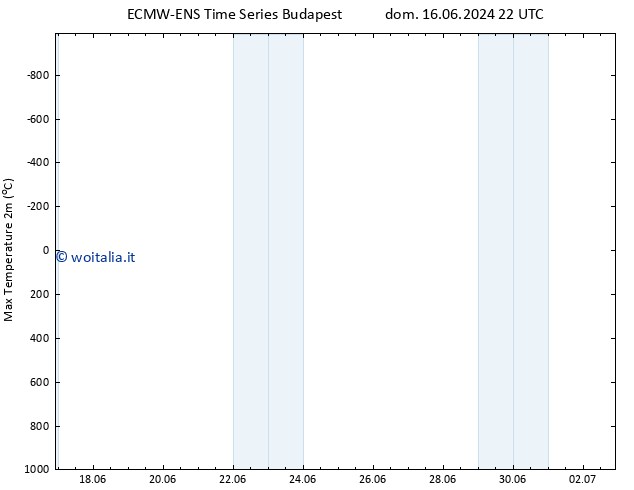 Temp. massima (2m) ALL TS mar 02.07.2024 22 UTC