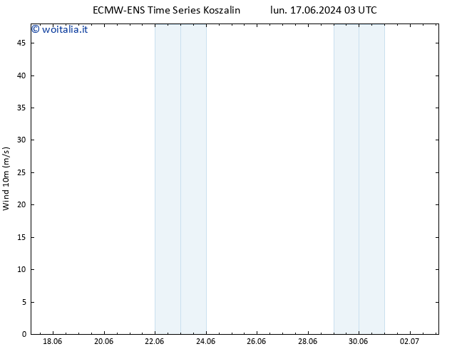 Vento 10 m ALL TS ven 21.06.2024 09 UTC