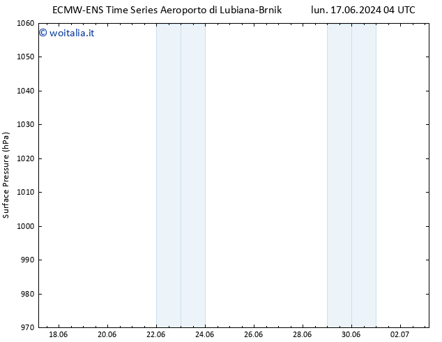 Pressione al suolo ALL TS ven 28.06.2024 04 UTC