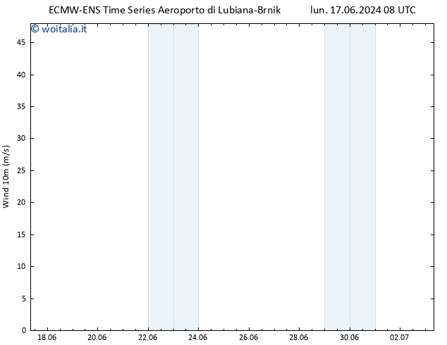 Vento 10 m ALL TS mer 03.07.2024 08 UTC