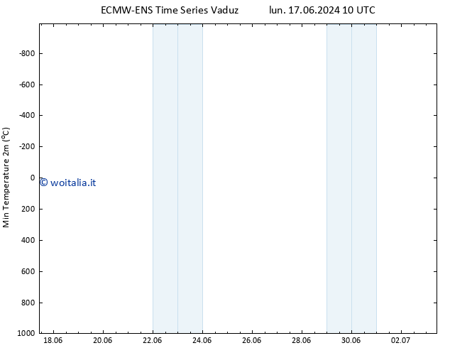 Temp. minima (2m) ALL TS lun 24.06.2024 10 UTC
