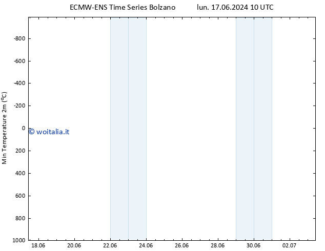 Temp. minima (2m) ALL TS mer 26.06.2024 10 UTC