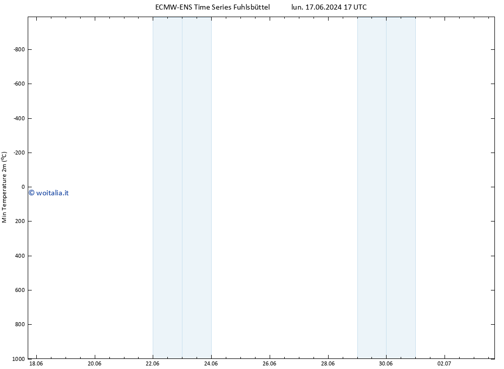 Temp. minima (2m) ALL TS gio 27.06.2024 23 UTC