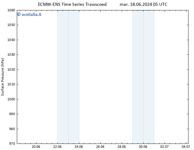 Pressione al suolo ALL TS mar 18.06.2024 11 UTC