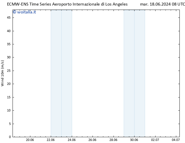 Vento 10 m ALL TS mar 18.06.2024 14 UTC