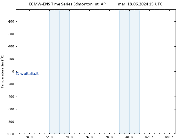 Temperatura (2m) ALL TS sab 22.06.2024 03 UTC