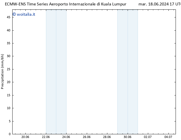 Precipitazione ALL TS mar 25.06.2024 05 UTC