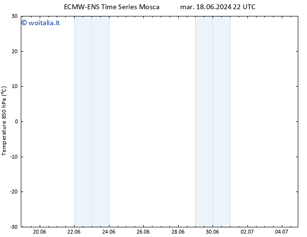 Temp. 850 hPa ALL TS mer 26.06.2024 04 UTC