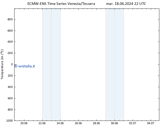 Temperatura (2m) ALL TS mer 19.06.2024 22 UTC