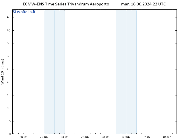 Vento 10 m ALL TS mer 26.06.2024 16 UTC