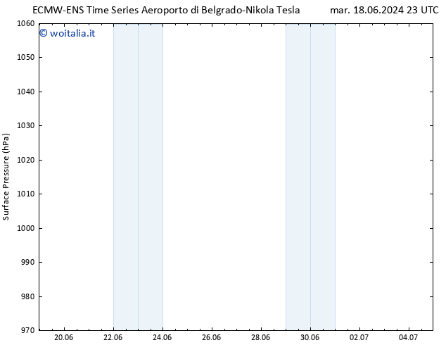 Pressione al suolo ALL TS lun 01.07.2024 23 UTC