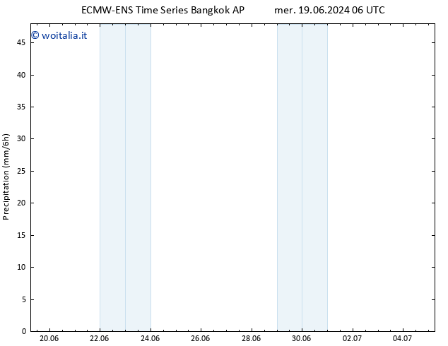 Precipitazione ALL TS mar 25.06.2024 18 UTC