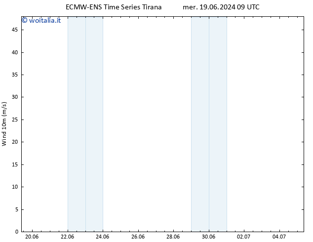Vento 10 m ALL TS mar 25.06.2024 09 UTC