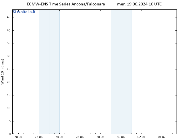 Vento 10 m ALL TS mer 19.06.2024 16 UTC