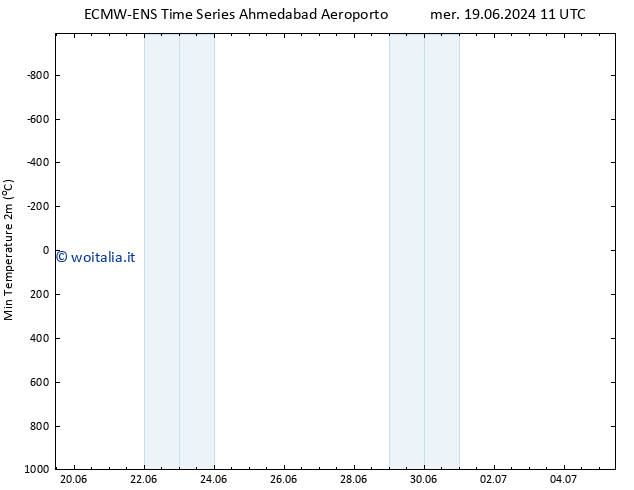 Temp. minima (2m) ALL TS gio 27.06.2024 05 UTC