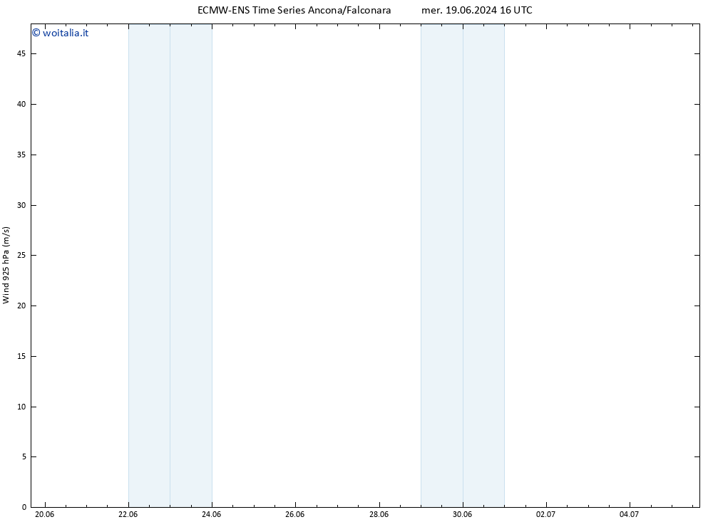 Vento 925 hPa ALL TS gio 20.06.2024 04 UTC