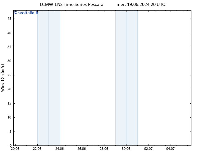 Vento 10 m ALL TS sab 29.06.2024 20 UTC