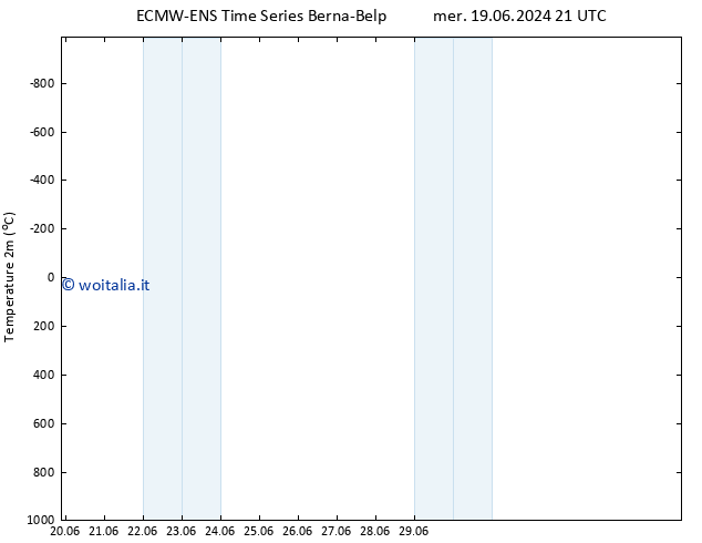 Temperatura (2m) ALL TS mar 25.06.2024 21 UTC