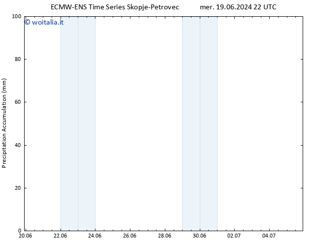 Precipitation accum. ALL TS ven 28.06.2024 22 UTC
