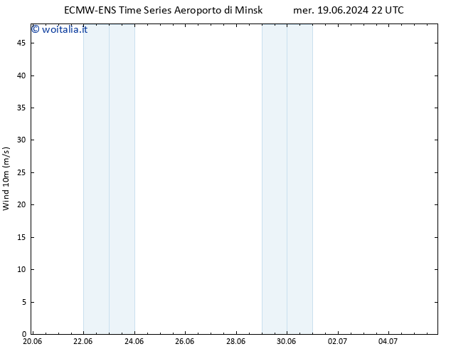 Vento 10 m ALL TS gio 20.06.2024 04 UTC