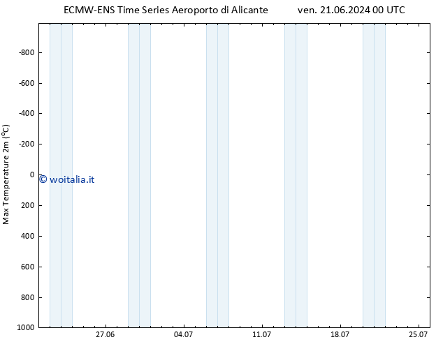 Temp. massima (2m) ALL TS lun 24.06.2024 18 UTC