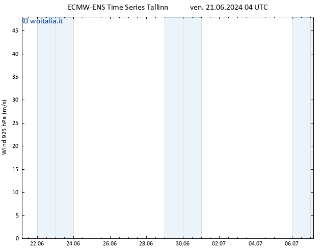 Vento 925 hPa ALL TS dom 23.06.2024 22 UTC