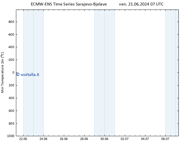 Temp. minima (2m) ALL TS ven 21.06.2024 13 UTC