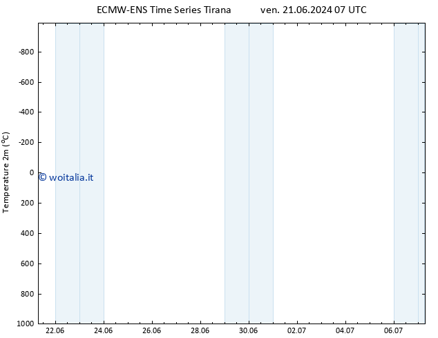 Temperatura (2m) ALL TS mer 03.07.2024 07 UTC