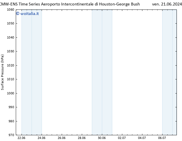 Pressione al suolo ALL TS sab 22.06.2024 22 UTC