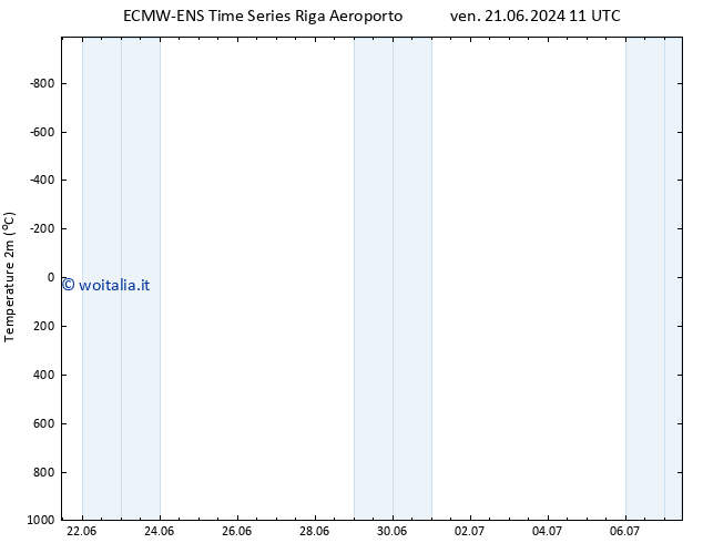 Temperatura (2m) ALL TS lun 01.07.2024 17 UTC