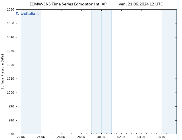 Pressione al suolo ALL TS ven 21.06.2024 18 UTC