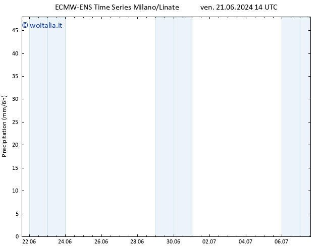 Precipitazione ALL TS dom 23.06.2024 08 UTC