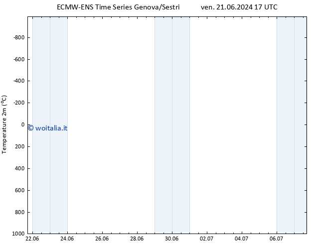 Temperatura (2m) ALL TS ven 21.06.2024 23 UTC