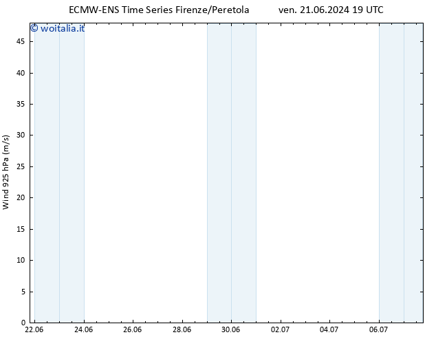 Vento 925 hPa ALL TS mar 25.06.2024 19 UTC